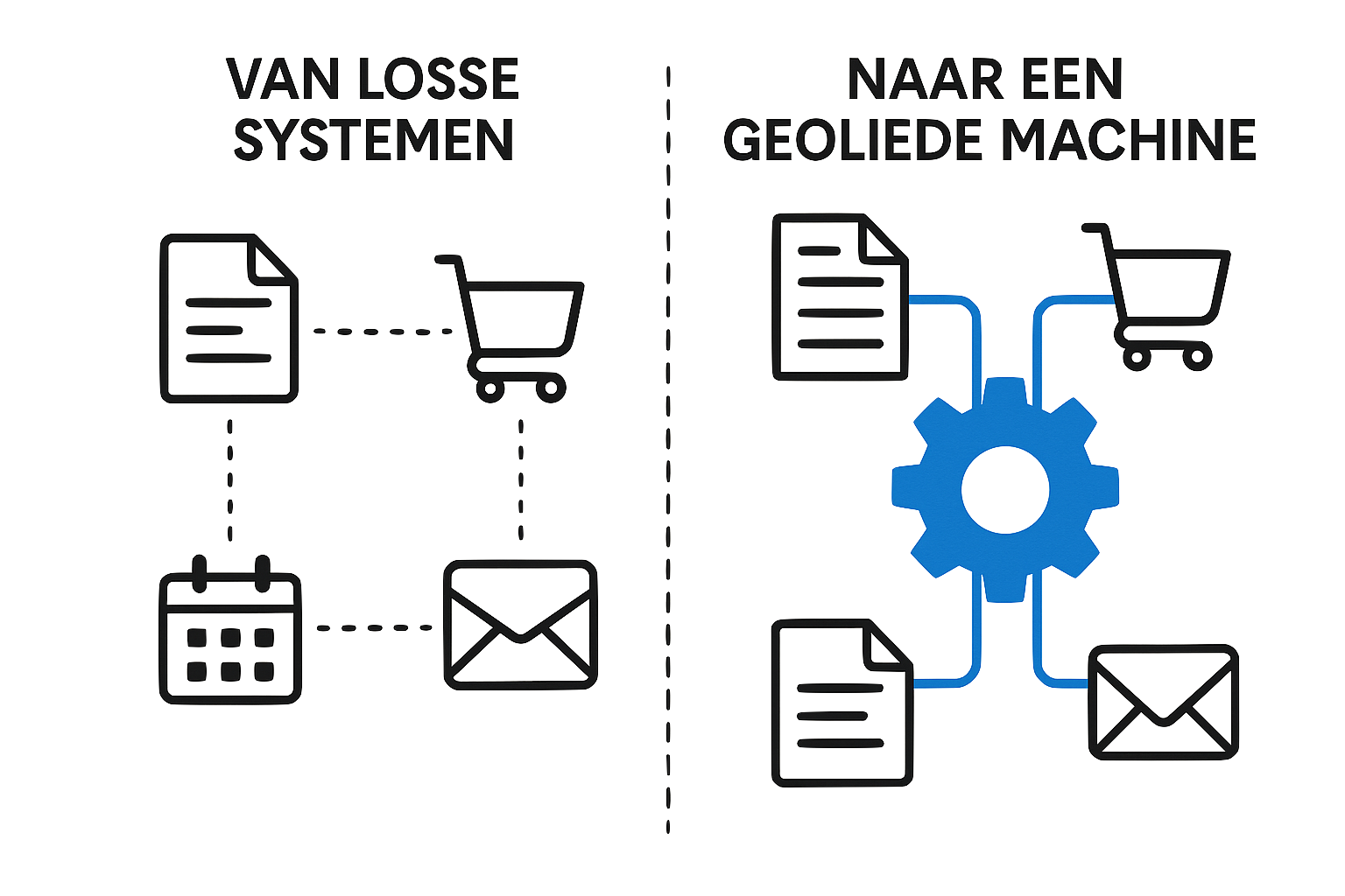 Voorbeeld workflows